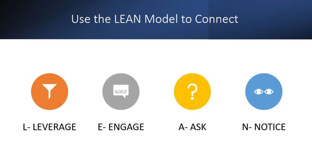 Image showing LEAN Model